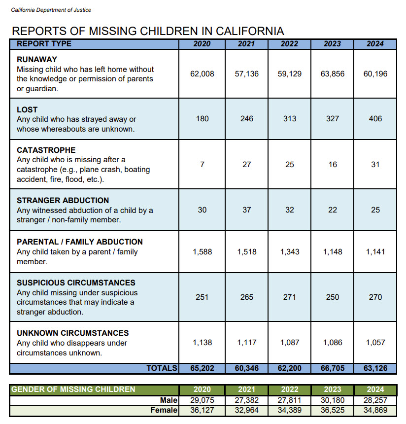 2024 Missing Children Annual Report